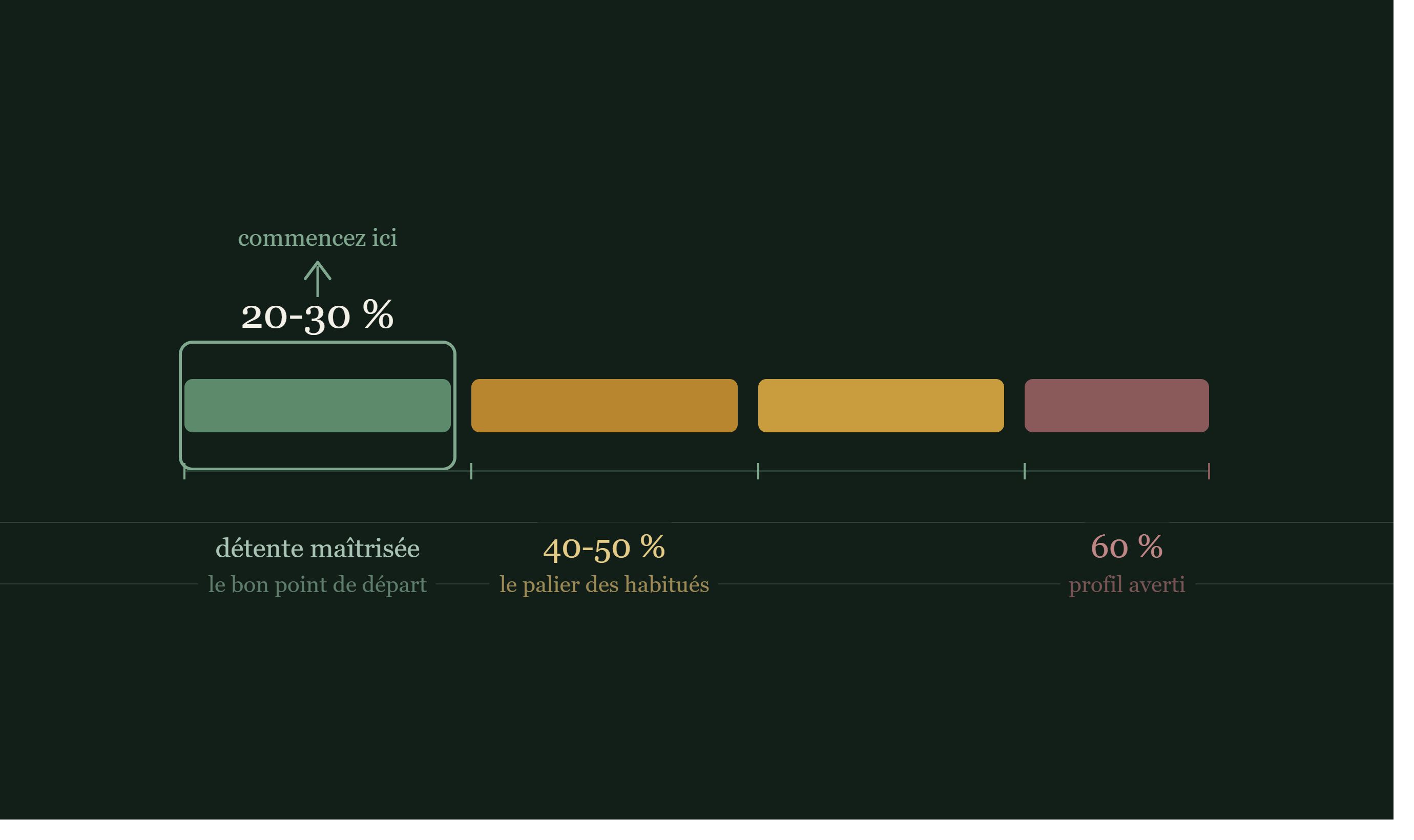 Illustration pour l'article sur la puissance du CBD