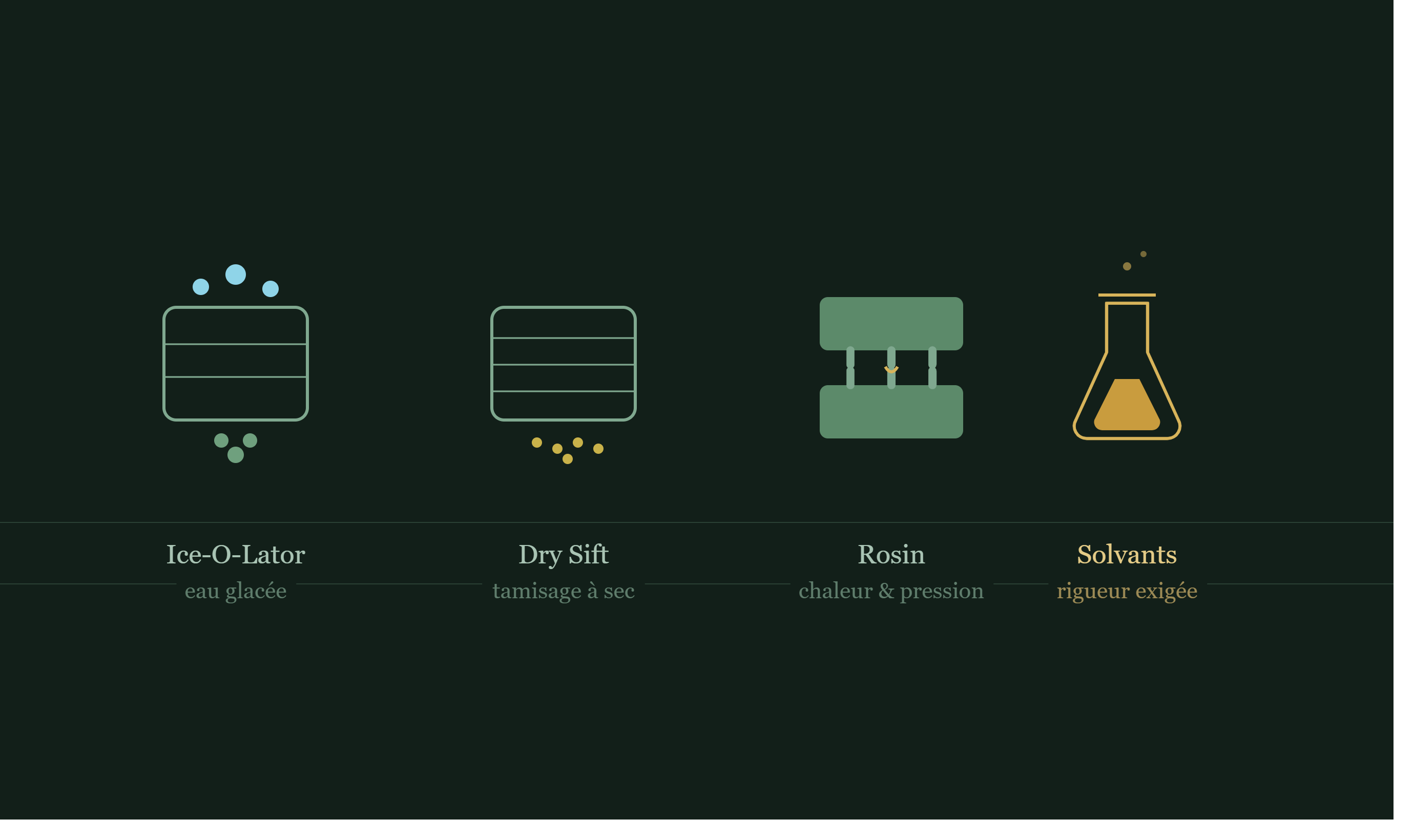 Illustrations pour l'article sur les extract